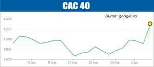 Câştiguri mari pentru companiile aeriene